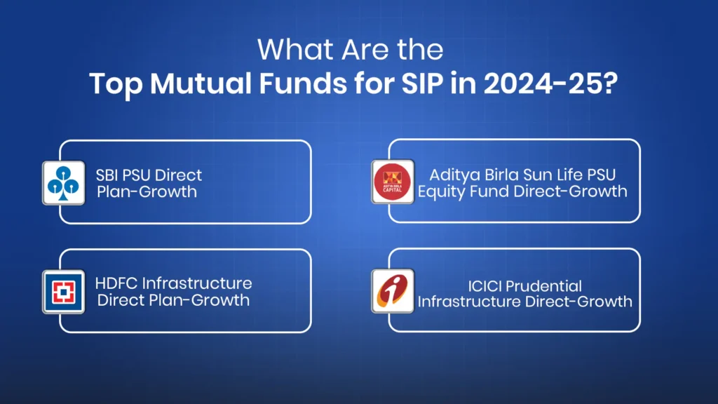 best mutual funds for sip, Mutual Fund, MF Calculator