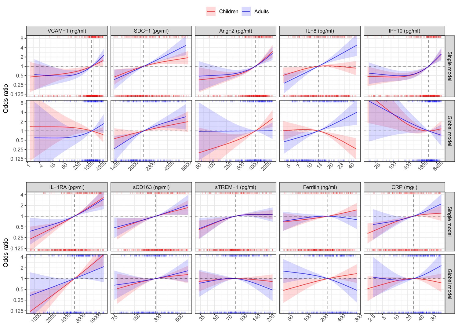 Unraveling the Significance of 0.2961/-5.32: An In-Depth Analysis