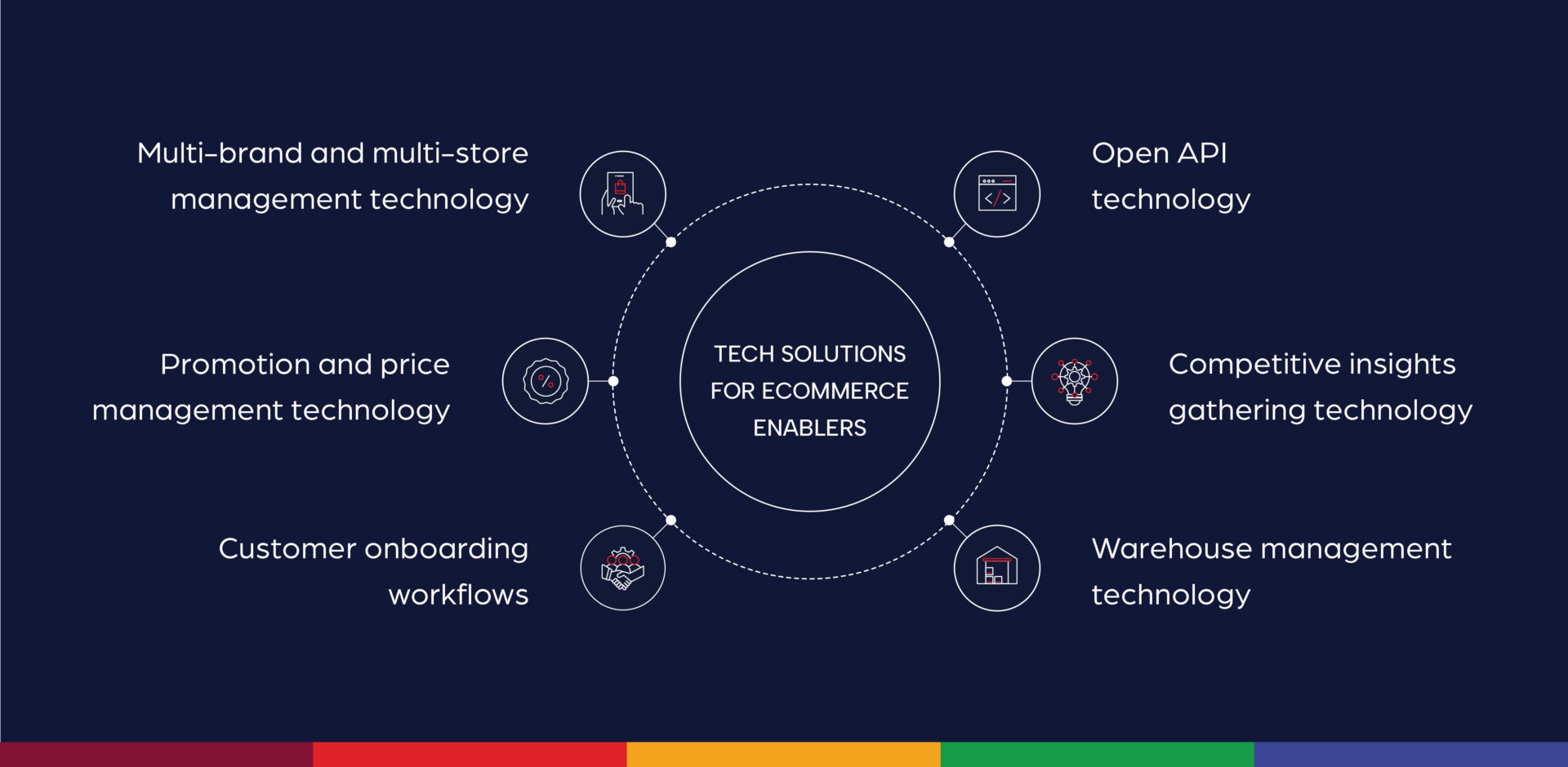 Big Results, Less Stress: Outsource Ecommerce Management with Anchanto